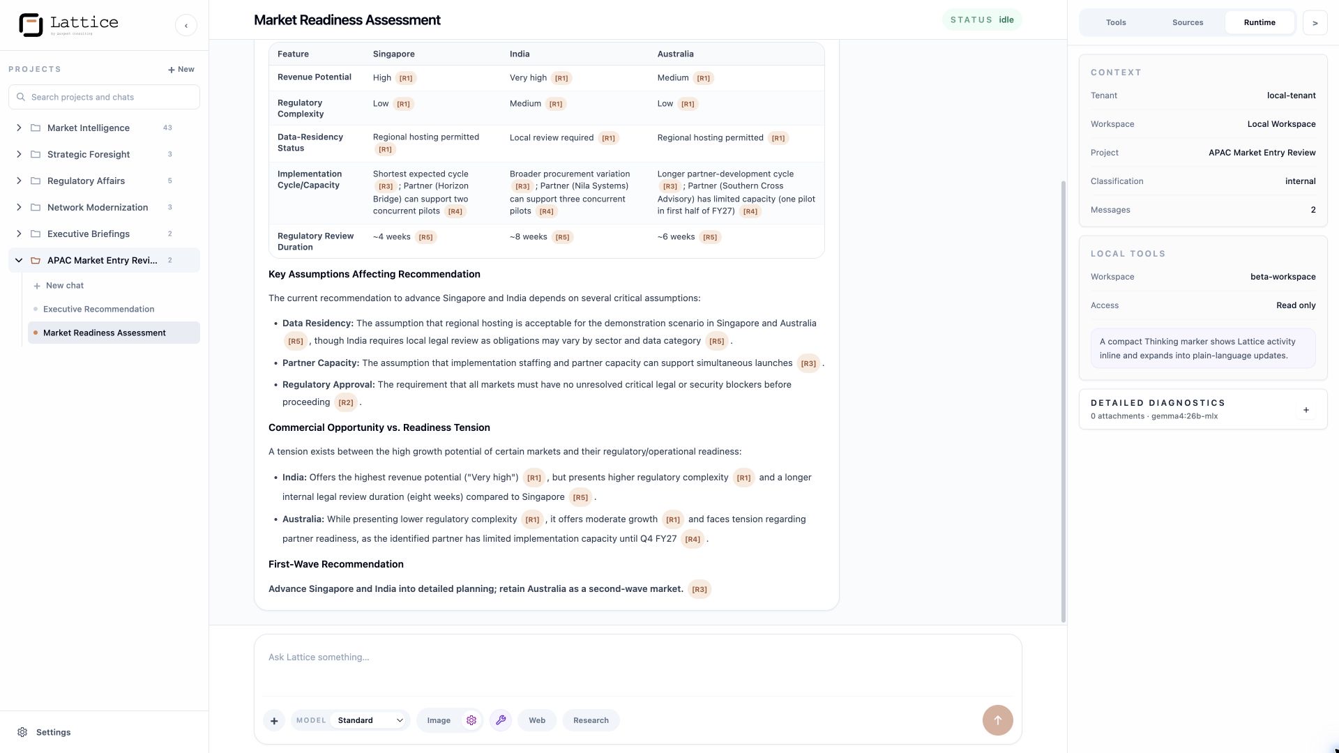 Lattice local market readiness analysis with enterprise controls visible